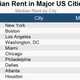 median rent in major cities
